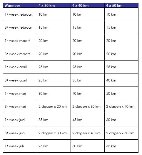wandelschema-training-vierdaagse-nijmegen